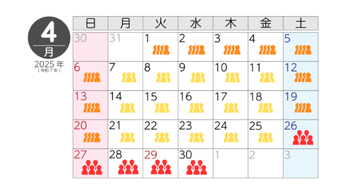 4月の混雑状況