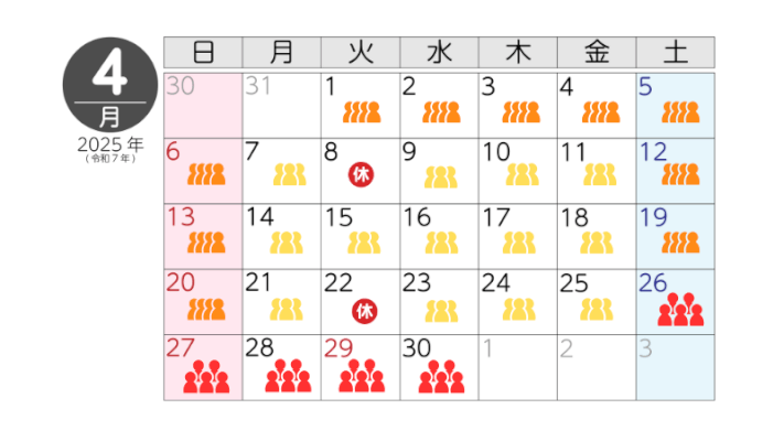 4月の混雑状況