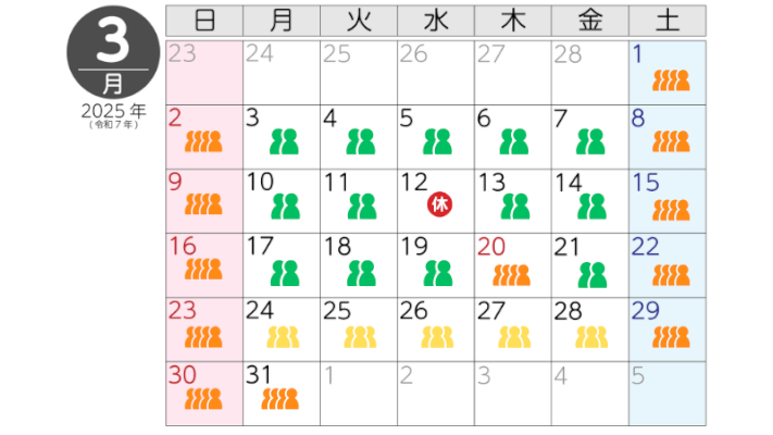 3月の混雑状況