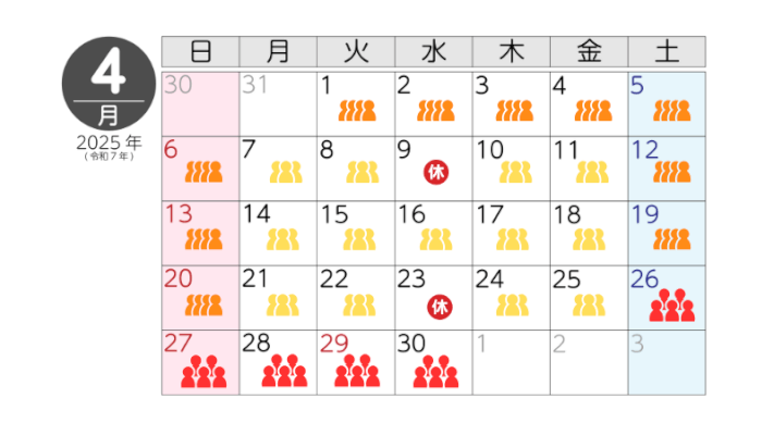 4月の混雑状況